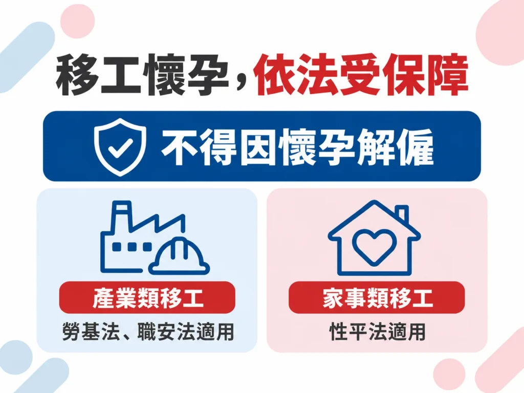 外勞懷孕的相關規定