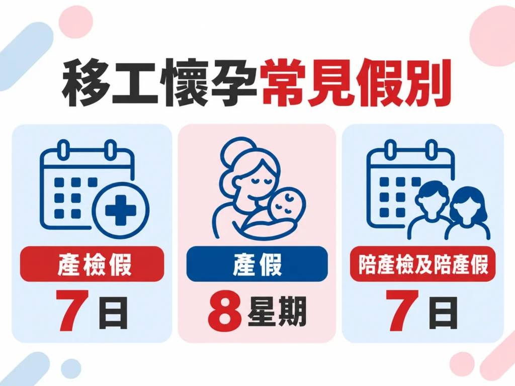 外勞懷孕有哪些假?家事類與產業類對照