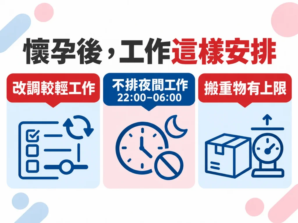 懷孕期間的工作安排